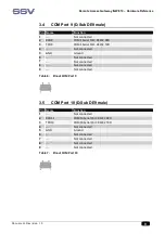 Предварительный просмотр 9 страницы SSV IGW/910 Hardware Reference Manual