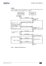 Preview for 15 page of SSV MLS/160A System Reference Manual