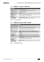 Preview for 5 page of SSV RMG/941 Series Hardware Reference Manual