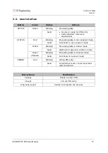 Предварительный просмотр 17 страницы ST Engineering Electronics DigiSAFE DiskCrypt M10 User Manual