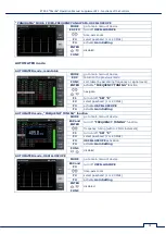 Preview for 75 page of ST Group PIRANHA ST 500 User Manual