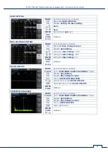 Preview for 82 page of ST Group PIRANHA ST 500 User Manual