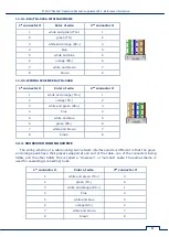 Preview for 86 page of ST Group PIRANHA ST 500 User Manual