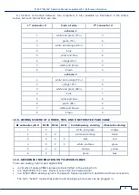 Preview for 87 page of ST Group PIRANHA ST 500 User Manual