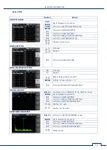 Preview for 113 page of ST Group SPIDER ST 301 User Manual