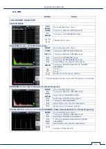 Preview for 114 page of ST Group SPIDER ST 301 User Manual