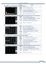 Preview for 116 page of ST Group SPIDER ST 301 User Manual