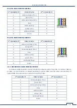 Preview for 119 page of ST Group SPIDER ST 301 User Manual