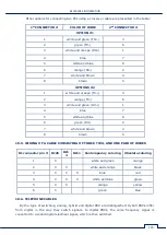 Preview for 120 page of ST Group SPIDER ST 301 User Manual