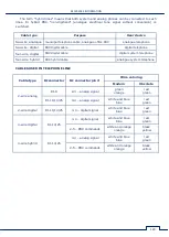 Preview for 121 page of ST Group SPIDER ST 301 User Manual