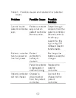 Preview for 66 page of St. Jude Medical 3875 User Manual