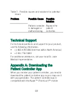 Preview for 72 page of St. Jude Medical 3875 User Manual