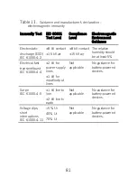 Preview for 85 page of St. Jude Medical 3875 User Manual