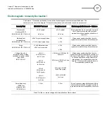 Предварительный просмотр 17 страницы St. Jude Medical Ampere Generator Instructions For Use Manual