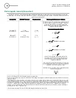 Предварительный просмотр 18 страницы St. Jude Medical Ampere Generator Instructions For Use Manual