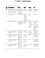 Предварительный просмотр 52 страницы St. Jude Medical QUANTIEN Instructions For Use Manual