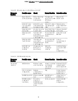 Предварительный просмотр 68 страницы St. Jude Medical QUANTIEN Instructions For Use Manual