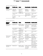 Предварительный просмотр 69 страницы St. Jude Medical QUANTIEN Instructions For Use Manual