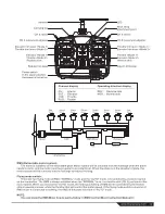 Предварительный просмотр 5 страницы st model Arcus M Product Manual