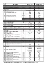 Preview for 10 page of ST. SpA AM 108 Li 48 V2 Operator'S Manual