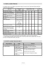 Preview for 42 page of ST. SpA AM 108 Li 48 V2 Operator'S Manual