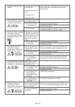 Preview for 121 page of ST. SpA AM 108 Li 48 V2 Operator'S Manual