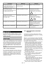 Preview for 349 page of ST. SpA AM 108 Li 48 V2 Operator'S Manual