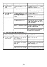 Preview for 32 page of ST. SpA CP1 430 Li 48 Series Operator'S Manual