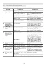 Preview for 79 page of ST. SpA CP1 430 Li 48 Series Operator'S Manual