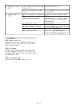 Preview for 81 page of ST. SpA CP1 430 Li 48 Series Operator'S Manual