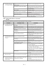 Preview for 116 page of ST. SpA CP1 430 Li 48 Series Operator'S Manual