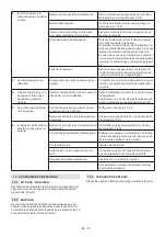 Preview for 129 page of ST. SpA CP1 430 Li 48 Series Operator'S Manual