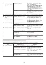 Preview for 139 page of ST. SpA CP1 430 Li 48 Series Operator'S Manual