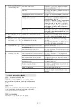 Preview for 140 page of ST. SpA CP1 430 Li 48 Series Operator'S Manual