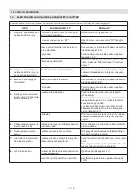 Preview for 150 page of ST. SpA CP1 430 Li 48 Series Operator'S Manual