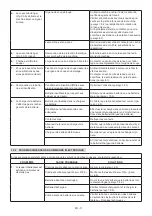 Preview for 163 page of ST. SpA CP1 430 Li 48 Series Operator'S Manual