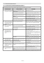 Preview for 174 page of ST. SpA CP1 430 Li 48 Series Operator'S Manual