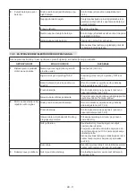 Preview for 175 page of ST. SpA CP1 430 Li 48 Series Operator'S Manual