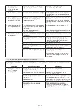 Preview for 223 page of ST. SpA CP1 430 Li 48 Series Operator'S Manual