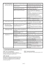 Preview for 224 page of ST. SpA CP1 430 Li 48 Series Operator'S Manual