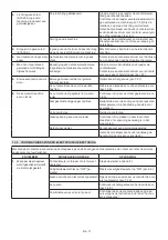 Preview for 235 page of ST. SpA CP1 430 Li 48 Series Operator'S Manual