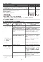 Preview for 257 page of ST. SpA CP1 430 Li 48 Series Operator'S Manual