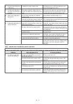 Preview for 258 page of ST. SpA CP1 430 Li 48 Series Operator'S Manual