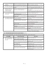 Preview for 270 page of ST. SpA CP1 430 Li 48 Series Operator'S Manual