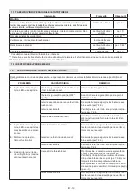 Preview for 281 page of ST. SpA CP1 430 Li 48 Series Operator'S Manual