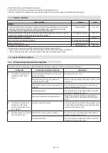 Preview for 305 page of ST. SpA CP1 430 Li 48 Series Operator'S Manual