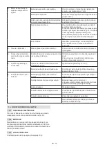 Preview for 331 page of ST. SpA CP1 430 Li 48 Series Operator'S Manual