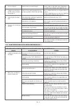 Preview for 354 page of ST. SpA CP1 430 Li 48 Series Operator'S Manual