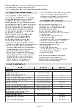 Preview for 27 page of ST. SpA HT 900 Li 48 Operator'S Manual