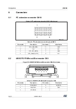 Preview for 32 page of ST 32F412GDISCOVERY User Manual